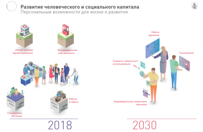 Мировые практики умных городов стали доступны на ICT.Moscow