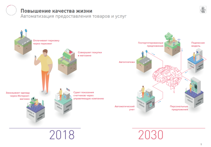 Москва - 2030: реальность или утопия? 24.12.2018 Казань - БезФормата